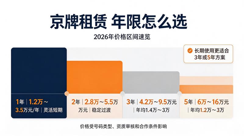 企业车辆租赁解决方案